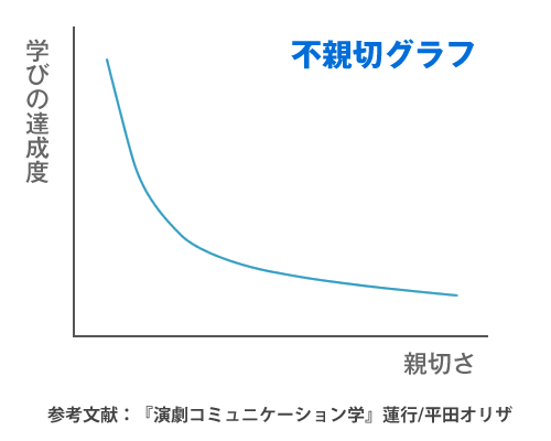 大分県大分市の学習塾 個別指導なら学習塾ペガサス明野教室へお任せ下さい。 「できない」を「できる！」に変えていく！！ イメージ写真