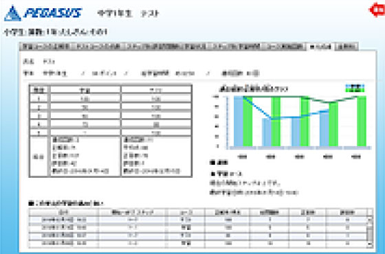 大分県大分市の学習塾 個別指導なら学習塾ペガサス明野教室へお任せ下さい。  PeNext（ピーネクスト）イメージ写真2