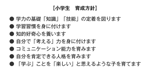 【小学生　育成方針】● 学力の基礎「知識」「技能」の定着を図ります　　● 学習習慣を身に付けます　　● 知的好奇心を養います　　● 自分で「考える」力を身に付けます　　● コミュニケーション能力を育みます　　● 自分を肯定できる人格を育みます　　● 「学ぶ」ことを「楽しい」と思えるような子を育てます